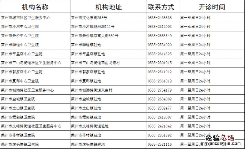 莱州市卫生院发热诊室几点开门 莱州市卫生院发热诊室几点开门营业