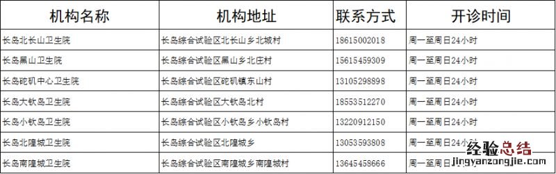 长岛各卫生院发热诊室联系电话+地址+开诊时间