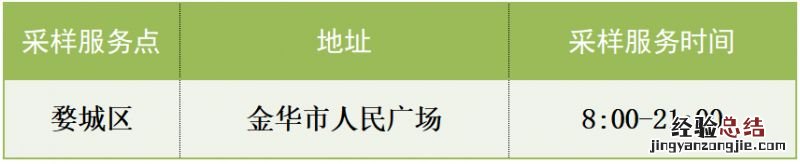 最新 金华市区开设绿码自费单管核酸采样点