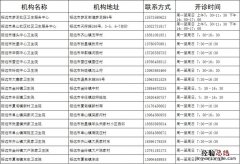 招远卫生服务中心+卫生院开设发热哨点诊室机构名单