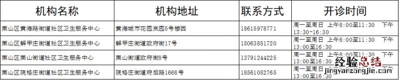 烟台莱山区卫生服务中心发热哨点诊室机构有哪些?