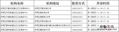 烟台芝罘区卫生院开设发热诊室机构名单
