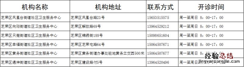 烟台芝罘区卫生院开设发热诊室机构名单