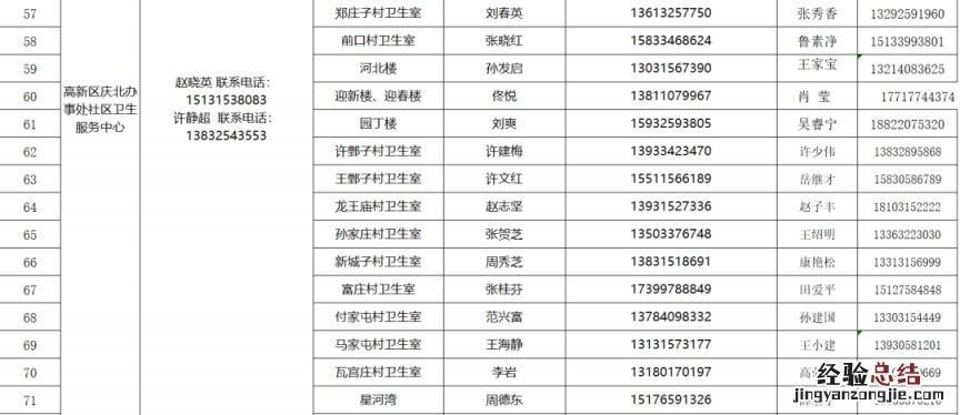 唐山路社区家庭医生诊所 唐山高新区家庭医生联系方式