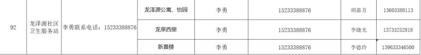 唐山路社区家庭医生诊所 唐山高新区家庭医生联系方式