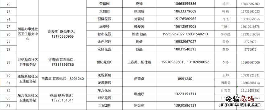唐山路社区家庭医生诊所 唐山高新区家庭医生联系方式