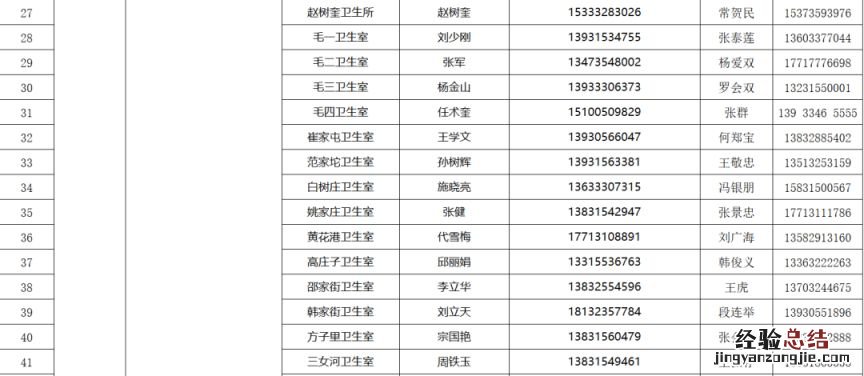 唐山路社区家庭医生诊所 唐山高新区家庭医生联系方式