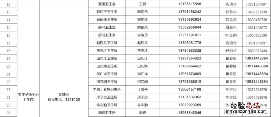唐山路社区家庭医生诊所 唐山高新区家庭医生联系方式