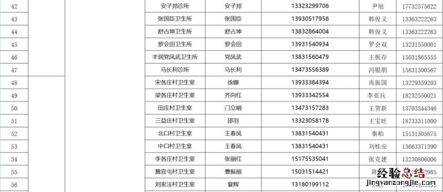 唐山路社区家庭医生诊所 唐山高新区家庭医生联系方式