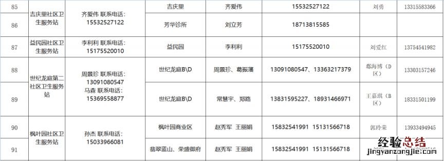 唐山路社区家庭医生诊所 唐山高新区家庭医生联系方式