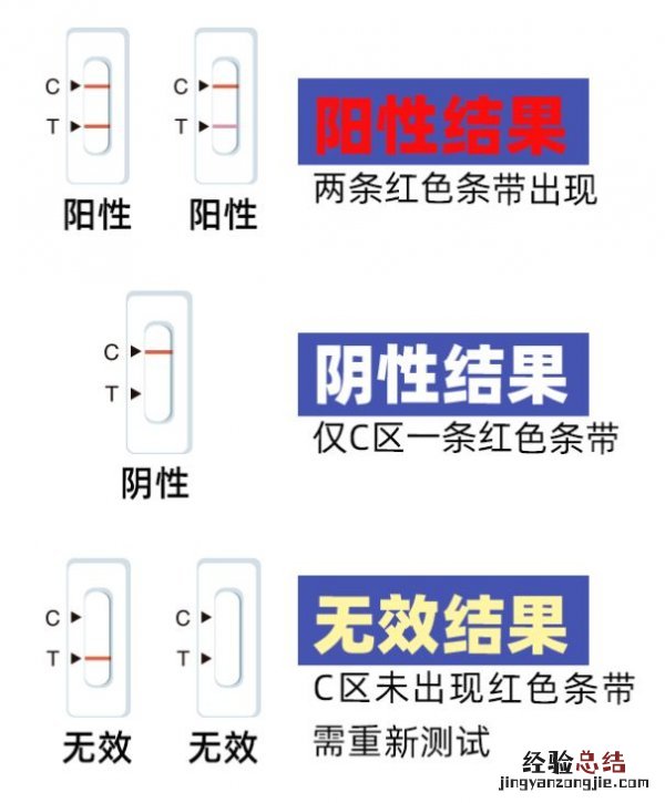 西安西咸新区哪里能买到抗原检测