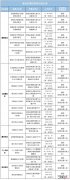 合肥核酸检测规定 合肥核酸检测最新要求
