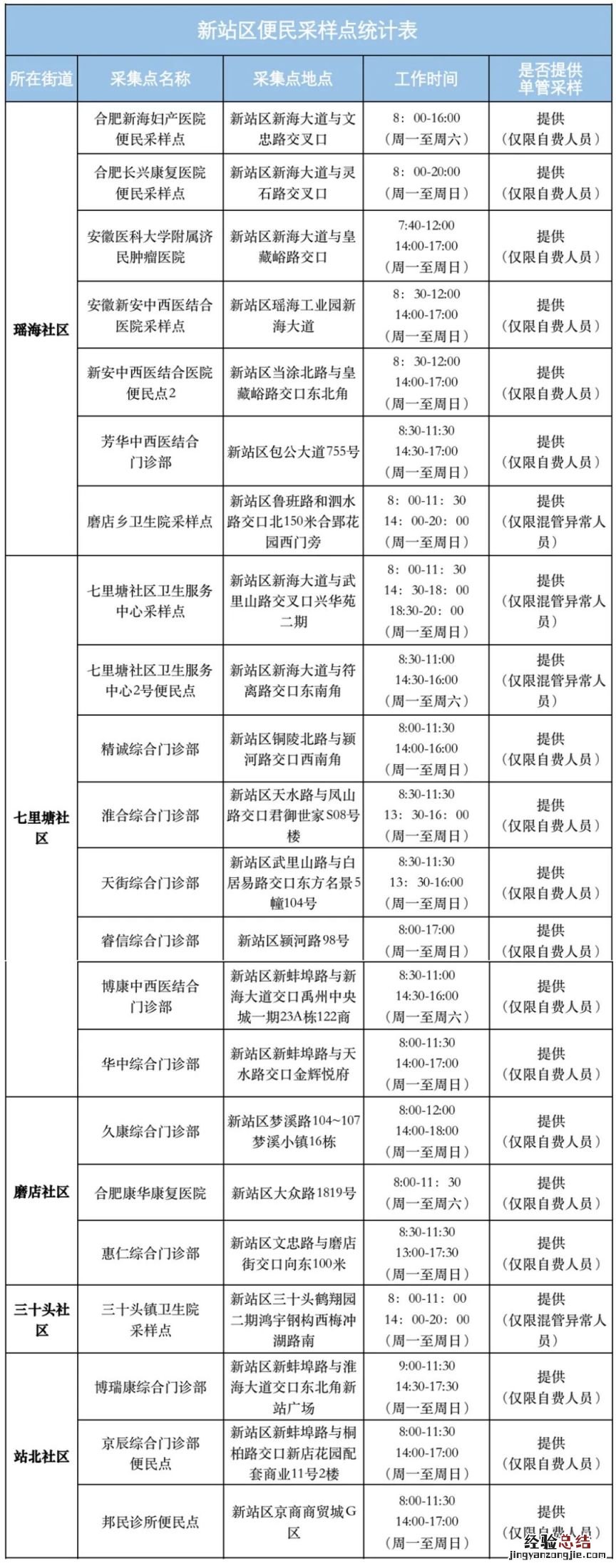 合肥核酸检测规定 合肥核酸检测最新要求