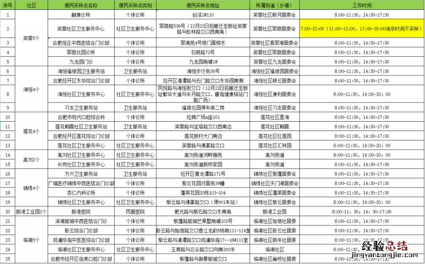 合肥核酸检测规定 合肥核酸检测最新要求