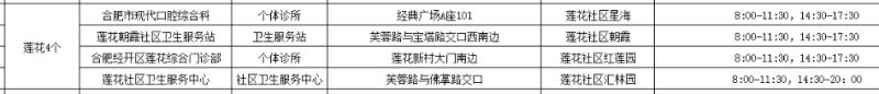 合肥經開區蓮花社區單管核酸哪裏可以做？