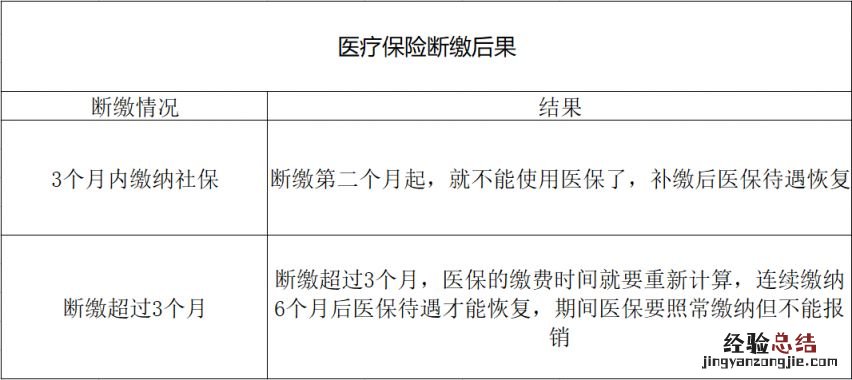 合肥社保断交多久就失效了 合肥社保断交怎么办
