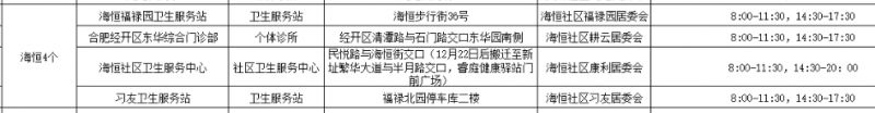 合肥经开区海恒社区单管核酸采样点一览