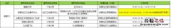 合肥经开区芙蓉社区单管核酸去哪做检测 合肥经开区芙蓉社区单管核酸去哪做