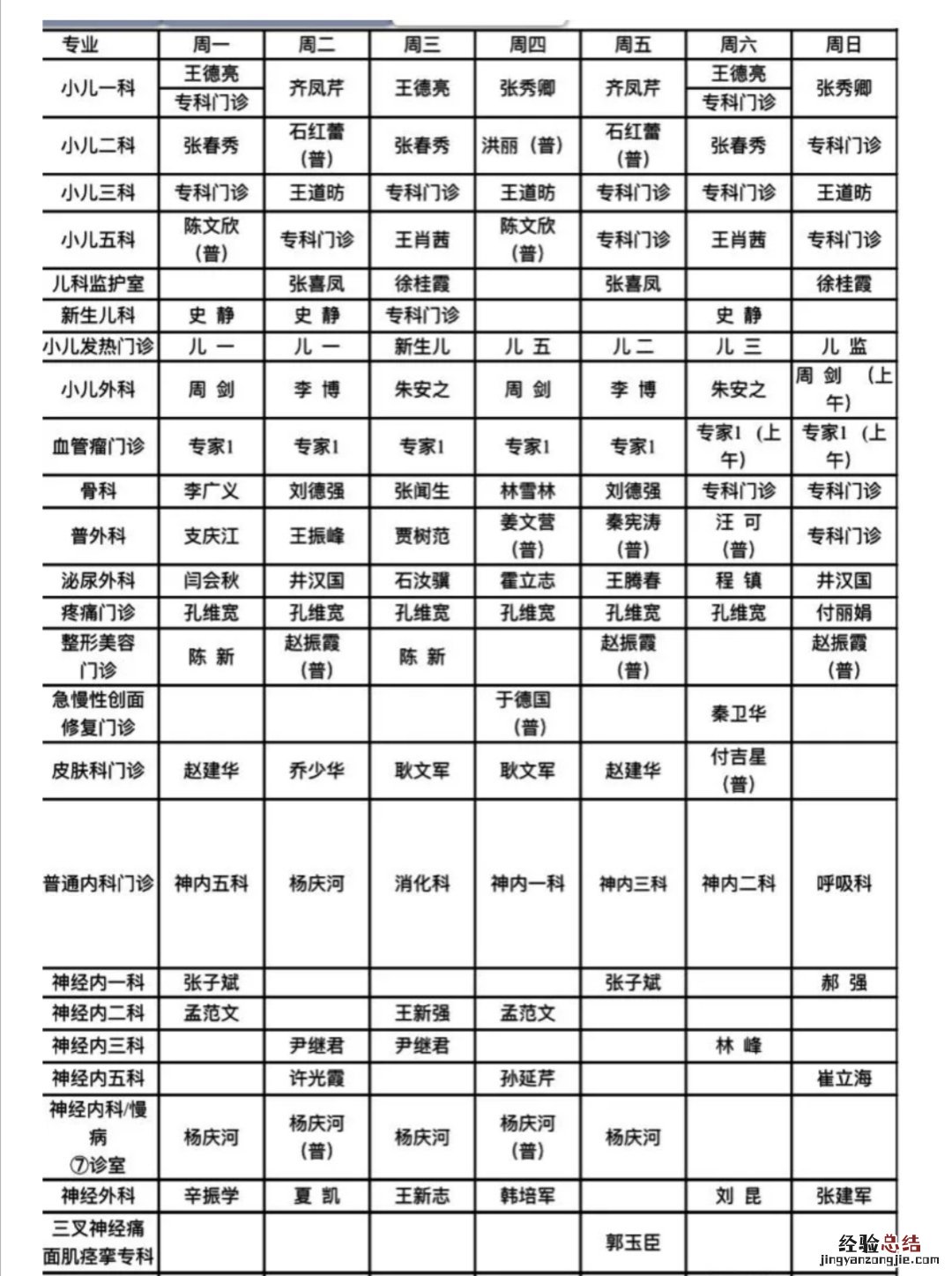 聊城二院专家排班表 聊城二院两院区门诊排班表