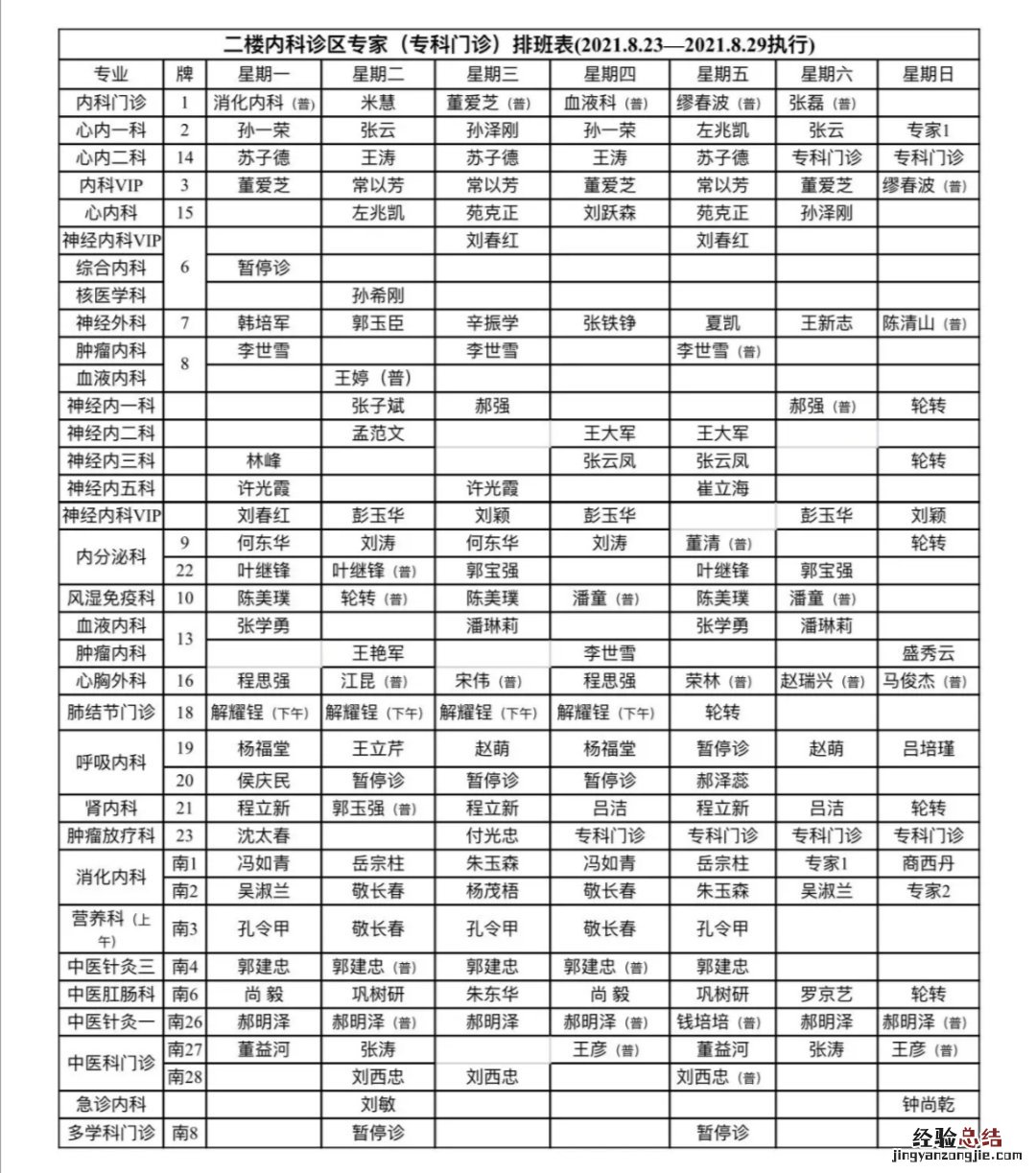 聊城二院专家排班表 聊城二院两院区门诊排班表