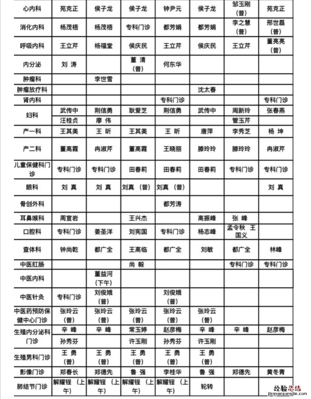 聊城二院专家排班表 聊城二院两院区门诊排班表