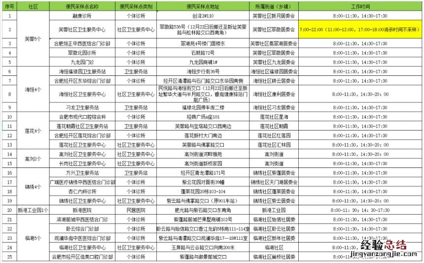合肥经开区单管核酸检测点一览表 合肥经开区单管核酸检测点一览表图片