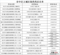 内江市东兴区24小时药店 内江市中区东兴区保供药店名单一览