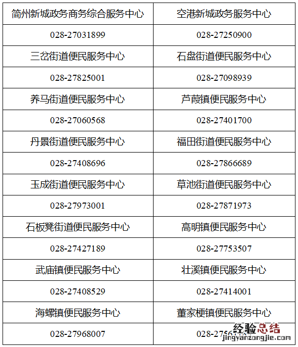 成都东部新区政务服务中心 成都东部新区政务中心恢复了吗
