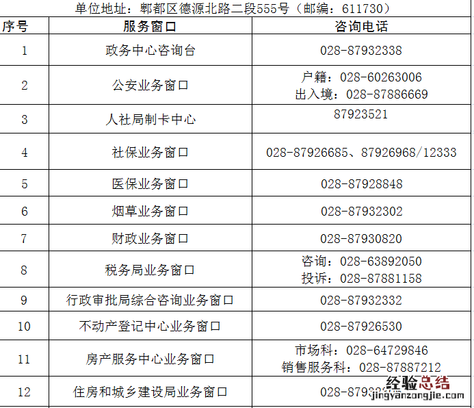 郫都区政务服务大厅9月13日起恢复开放通告