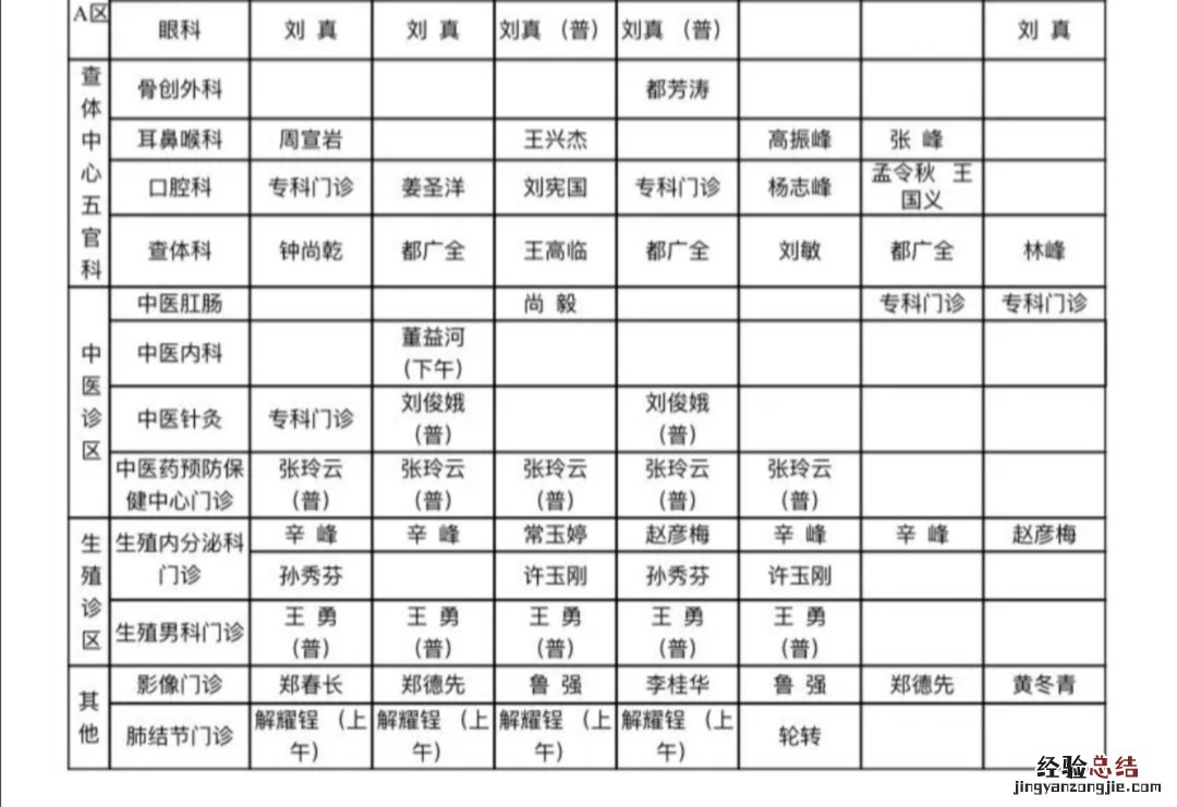 聊城二院两院区最新门诊排班表图片 聊城二院两院区最新门诊排班表