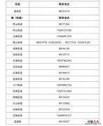 附联系电话 绍兴设立新冠疫情病例医疗救治转运班组