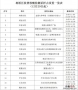 绍兴柯桥现在都哪里能做核酸检测或采样？