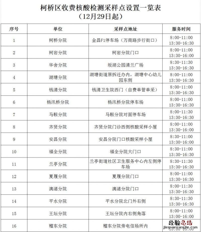 绍兴柯桥现在都哪里能做核酸检测或采样？