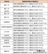 厦门中考划线分什么时间公布 厦门中考切线时间？