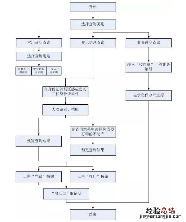 镇江离婚后怎么买房