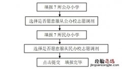 厦门湖里区积分入学志愿填报地址及派位原则