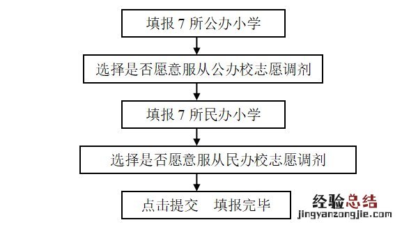 厦门湖里区积分入学志愿填报地址及派位原则