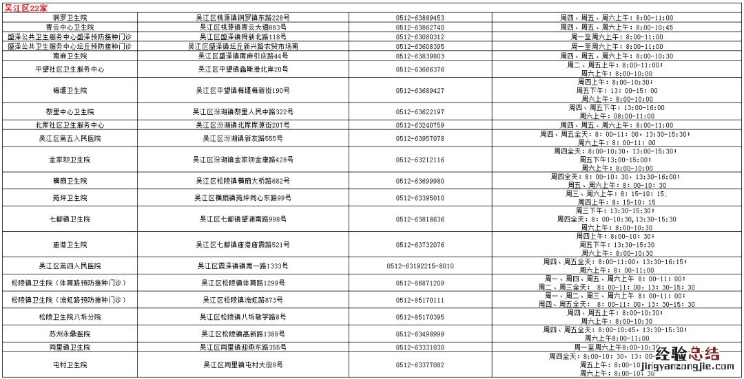 苏州市儿童预防接种门诊汇总 进入苏州市儿童预防接种查询与评价平台