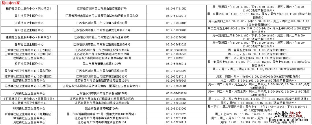 苏州市儿童预防接种门诊汇总 进入苏州市儿童预防接种查询与评价平台
