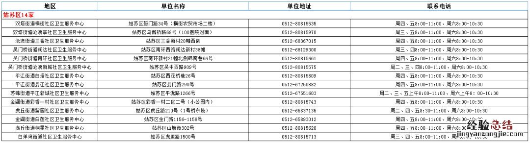 苏州市儿童预防接种门诊汇总 进入苏州市儿童预防接种查询与评价平台