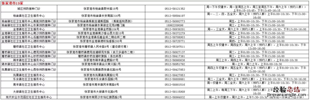 苏州市儿童预防接种门诊汇总 进入苏州市儿童预防接种查询与评价平台
