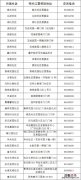 相城区市民活动中心(相庆元路168号 相城区元和街道口罩领取地点