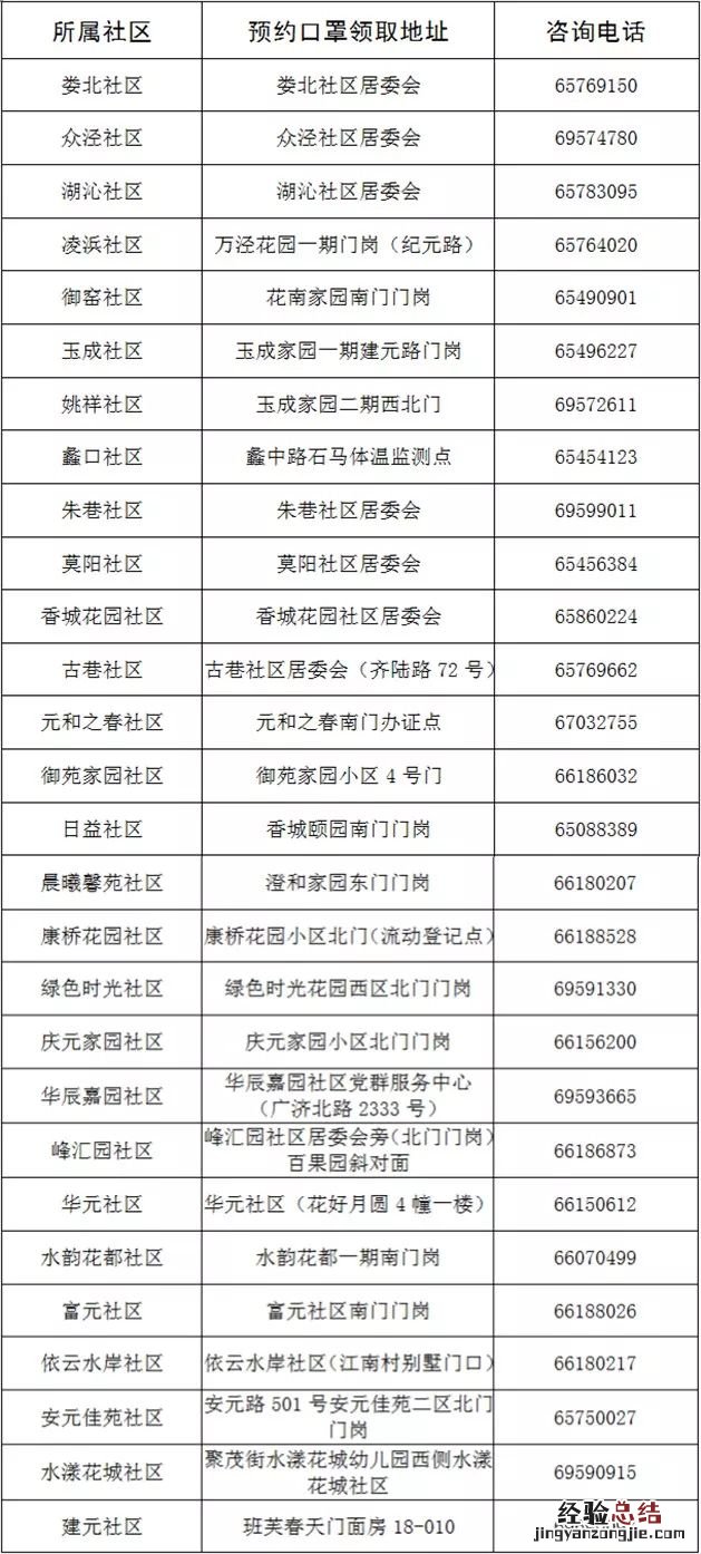 相城区市民活动中心(相庆元路168号 相城区元和街道口罩领取地点