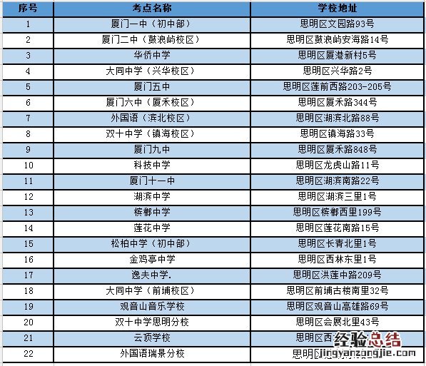 厦门思明区中考交通管制