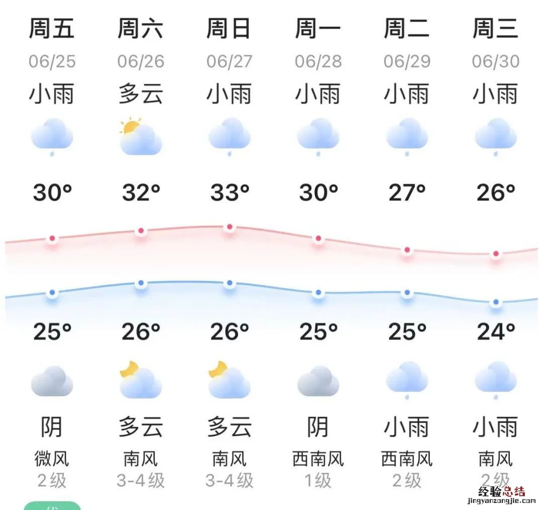 厦门思明区中考交通管制
