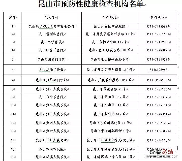 苏州健康证办理地点时间 苏州健康证办理地点
