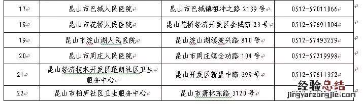 苏州健康证在哪办周日可以办吗 苏州健康证在哪办