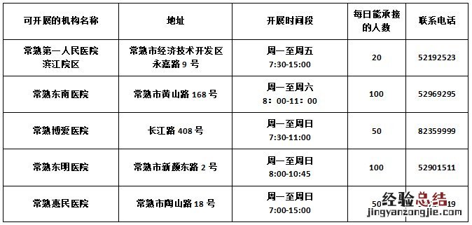 苏州健康证在哪办周日可以办吗 苏州健康证在哪办