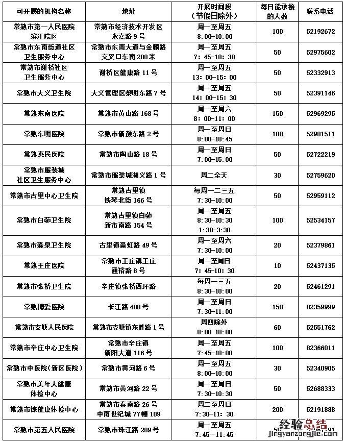 苏州健康证在哪办周日可以办吗 苏州健康证在哪办