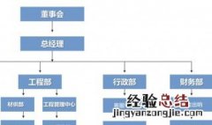 word怎么画架构图 怎么画架构图
